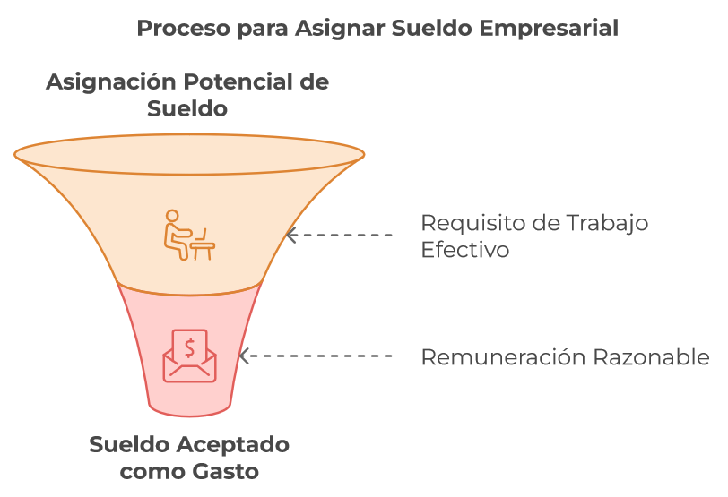 sueldo empresarial en chile